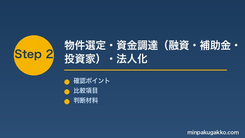 Step 2 物件選定・資金調達・法人化