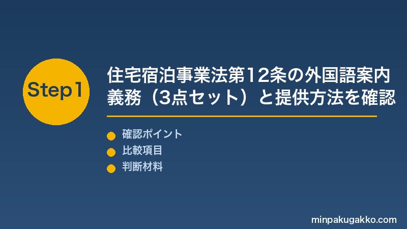 民泊 多言語対応 Step1 住宅宿泊事業法第12条の外国語案内義務(3点セット)と提供方法を確認する