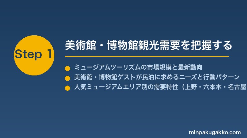 minpaku-museum-art-tour-2026 Step1 美術館・博物館観光需要を把握する