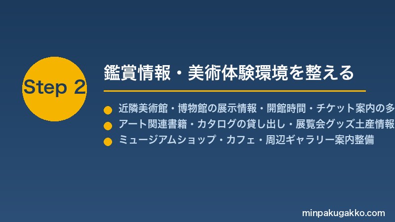 minpaku-museum-art-tour-2026 Step2 鑑賞情報・美術体験環境を整える