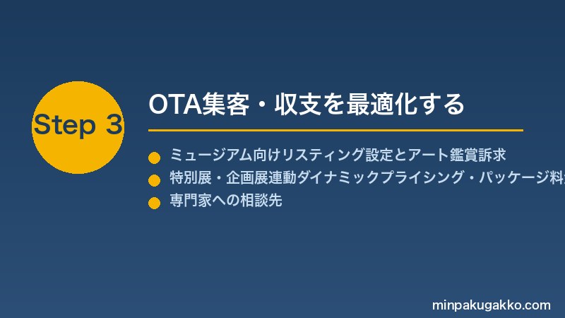 minpaku-museum-art-tour-2026 Step3 OTA集客・収支を最適化する