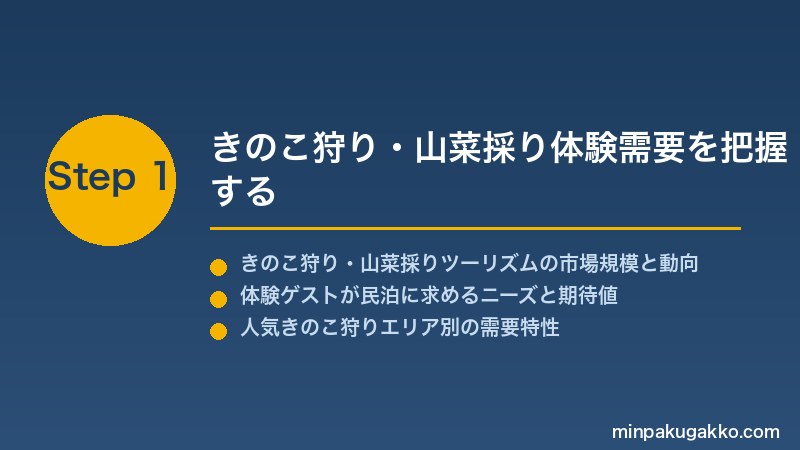 minpaku-mushroom-foraging-2026 Step1 きのこ狩り・山菜採り体験需要を把握する