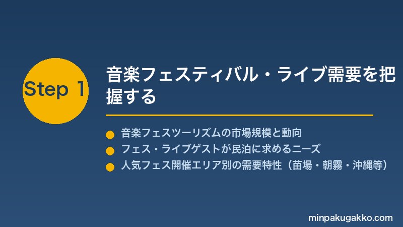 minpaku-music-festival-2026 Step1 音楽フェスティバル・ライブ需要を把握する