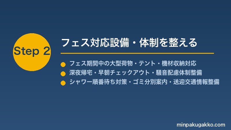 minpaku-music-festival-2026 Step2 フェス対応設備・体制を整える