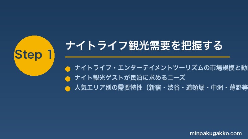 minpaku-nightlife-entertainment-2026 Step1 ナイトライフ観光需要を把握する
