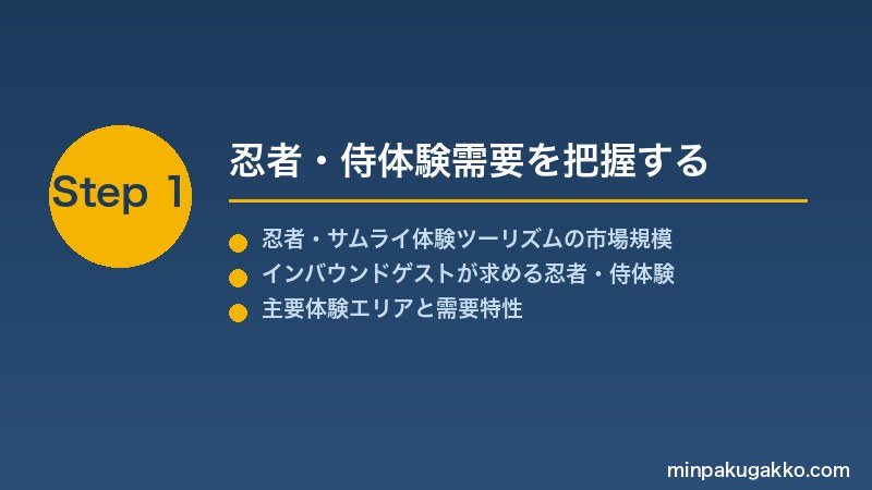 minpaku-ninja-samurai-2026 Step1 忍者・侍体験需要を把握する