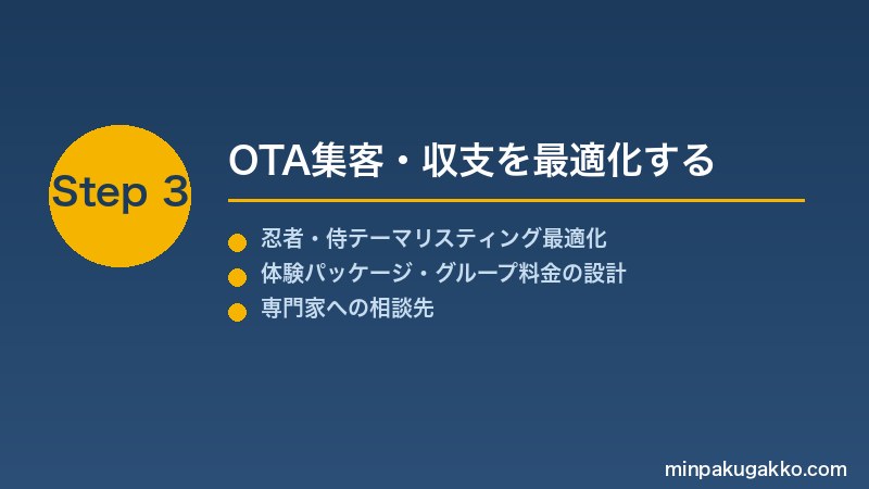 minpaku-ninja-samurai-2026 Step3 OTA集客・収支を最適化する