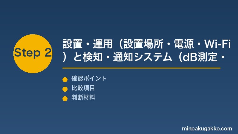Step 2 設置・運用と検知・通知システム