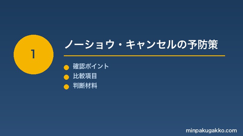 Step 1 ノーショウ・キャンセルの予防策
