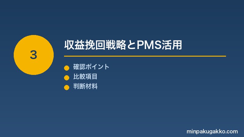 Step 3 収益挽回戦略とPMS活用