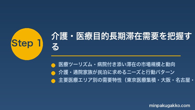 minpaku-nursing-care-long-stay-2026 Step1 介護・医療目的長期滞在需要を把握する