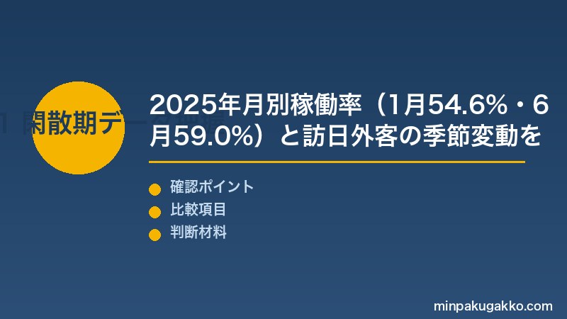 民泊オフシーズン戦略 Step1 閑散期の稼働率データ分析・価格弾力性の把握とAirbnbスマートプライシング設定を行う