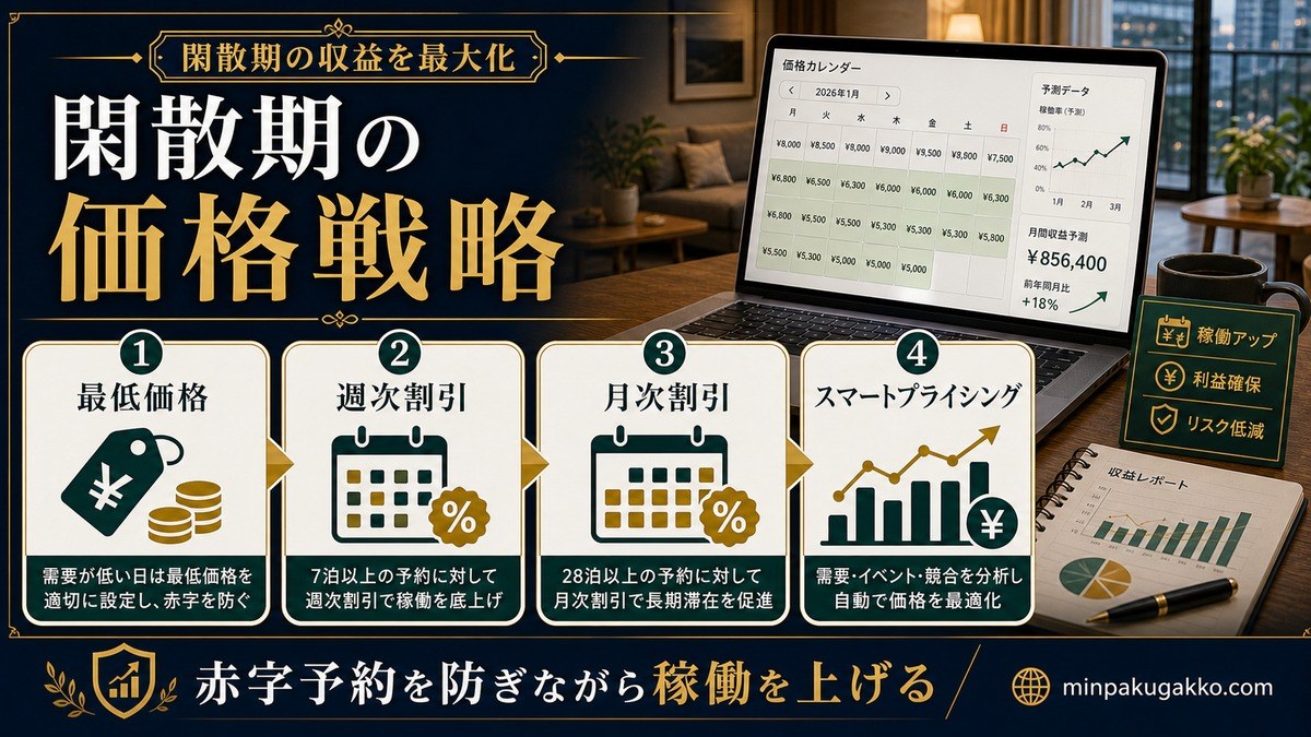民泊 閑散期の価格戦略と週次月次割引 Image2完成デザイン