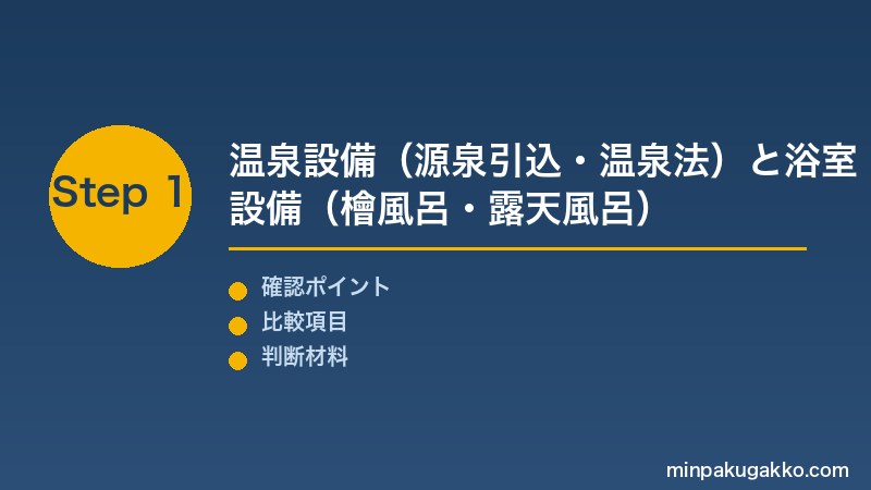 Step 1 温泉設備と浴室設備