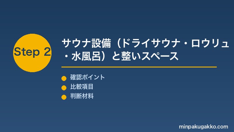 Step 2 サウナ設備と整いスペース