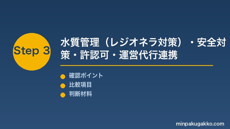 Step 3 水質管理・安全対策・運営代行連携