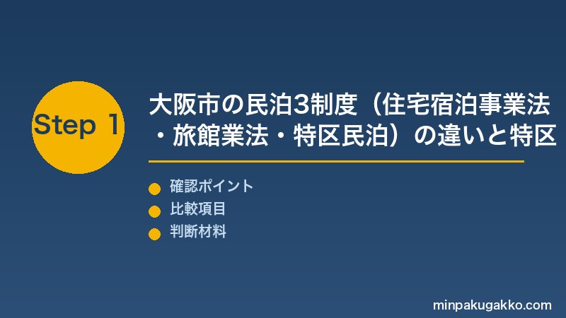大阪民泊 Step1 大阪市の民泊3制度（住宅宿泊事業法・旅館業法・特区民泊）の違いと特区民泊令和8年5月29日新規受付終了を把握する