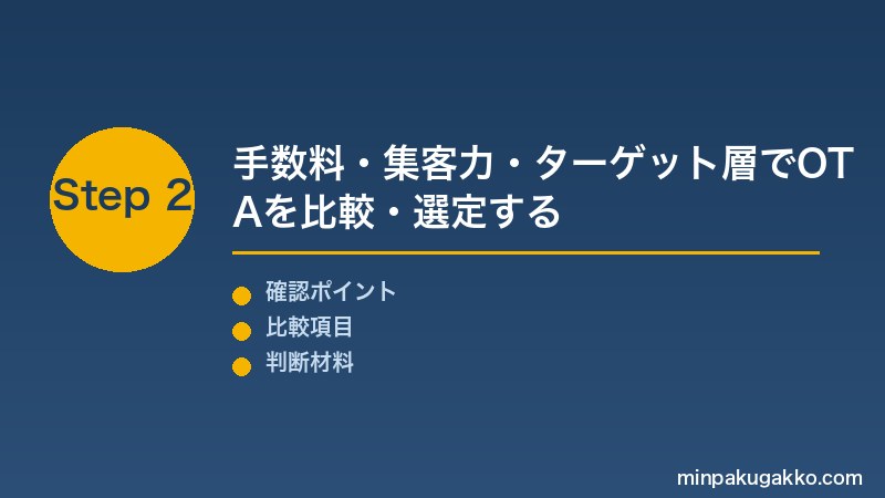 OTA比較 Step2 手数料・集客力・ターゲット層でOTAを比較・選定する