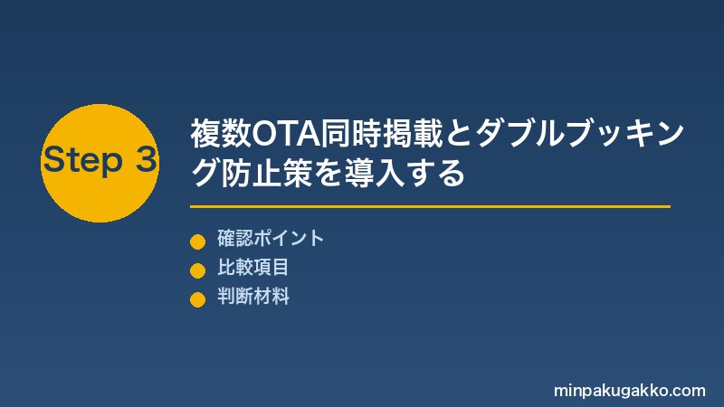 OTA比較 Step3 複数OTA同時掲載とダブルブッキング防止策を導入する