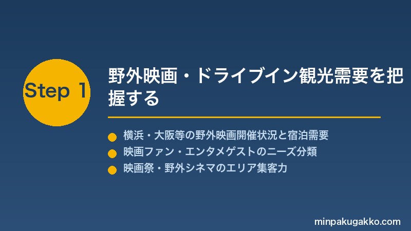 minpaku-outdoor-cinema-drive-2026 Step1 野外映画・ドライブイン観光需要を把握する