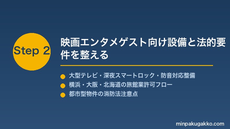 minpaku-outdoor-cinema-drive-2026 Step2 映画エンタメゲスト向け設備と法的要件を整える