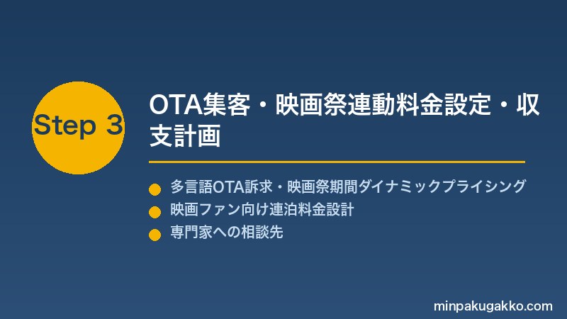 minpaku-outdoor-cinema-drive-2026 Step3 OTA集客・映画祭連動料金設定・収支計画