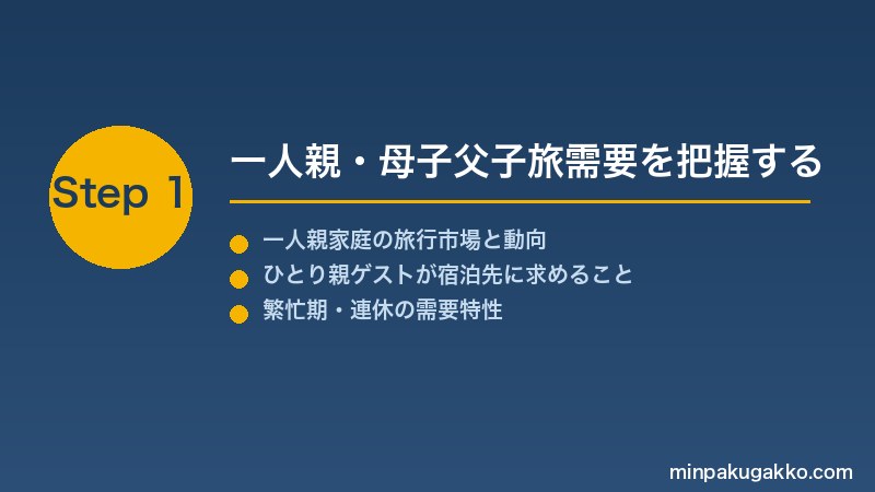 minpaku-parent-child-solo-2026 Step1 一人親・母子父子旅需要を把握する