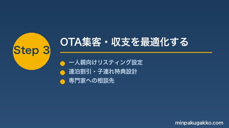 minpaku-parent-child-solo-2026 Step3 OTA集客・収支を最適化する