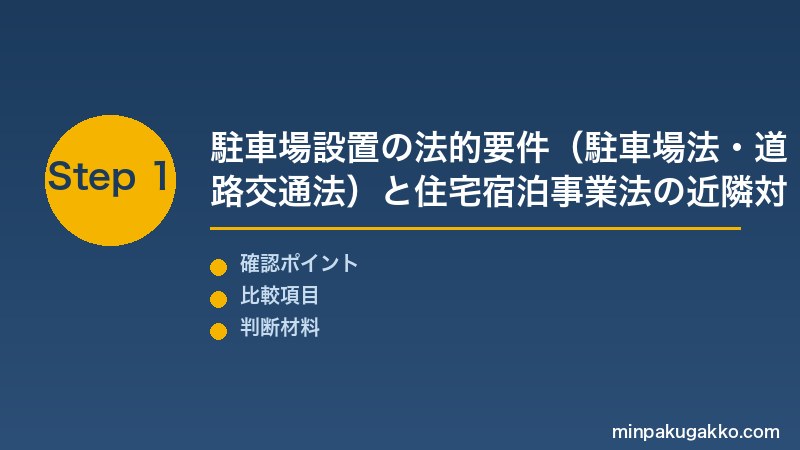 民泊 駐車場 Step1 駐車場法・道路交通法の要件と住宅宿泊事業法の近隣対応義務を確認する