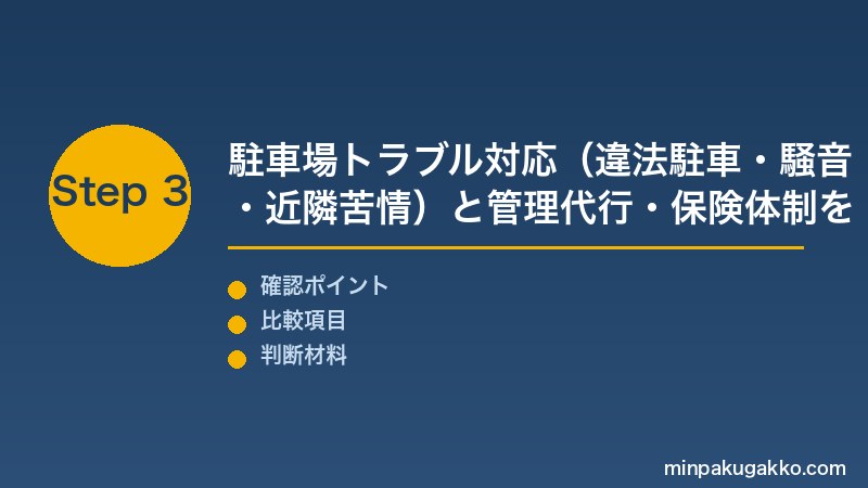 民泊 駐車場 Step3 駐車場トラブル対応と管理代行・保険体制を整備して運営を完了させる