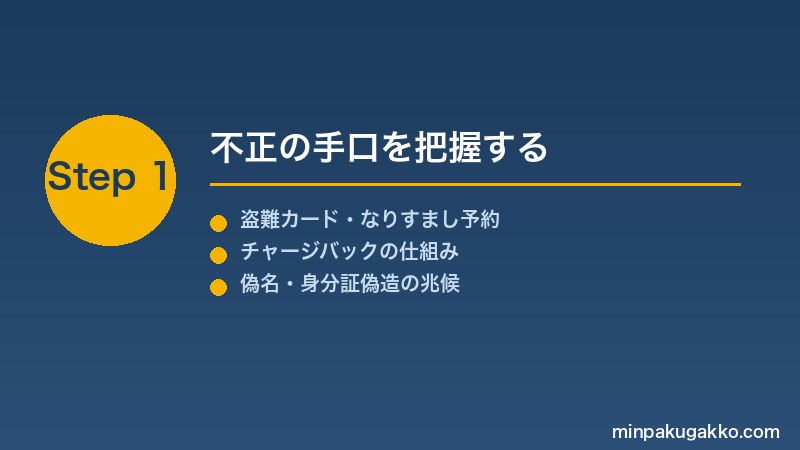 minpaku-payment-fraud-2026 Step1 不正の手口を把握する