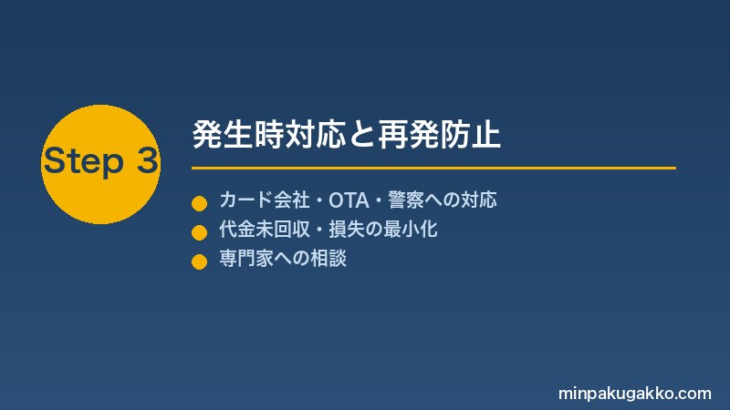 minpaku-payment-fraud-2026 Step3 発生時対応と再発防止