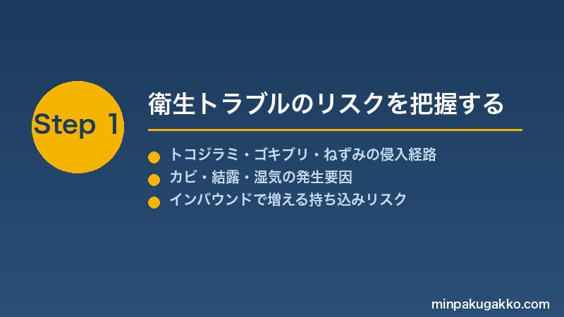 minpaku-pest-mold-control-2026 Step1 衛生トラブルのリスクを把握する