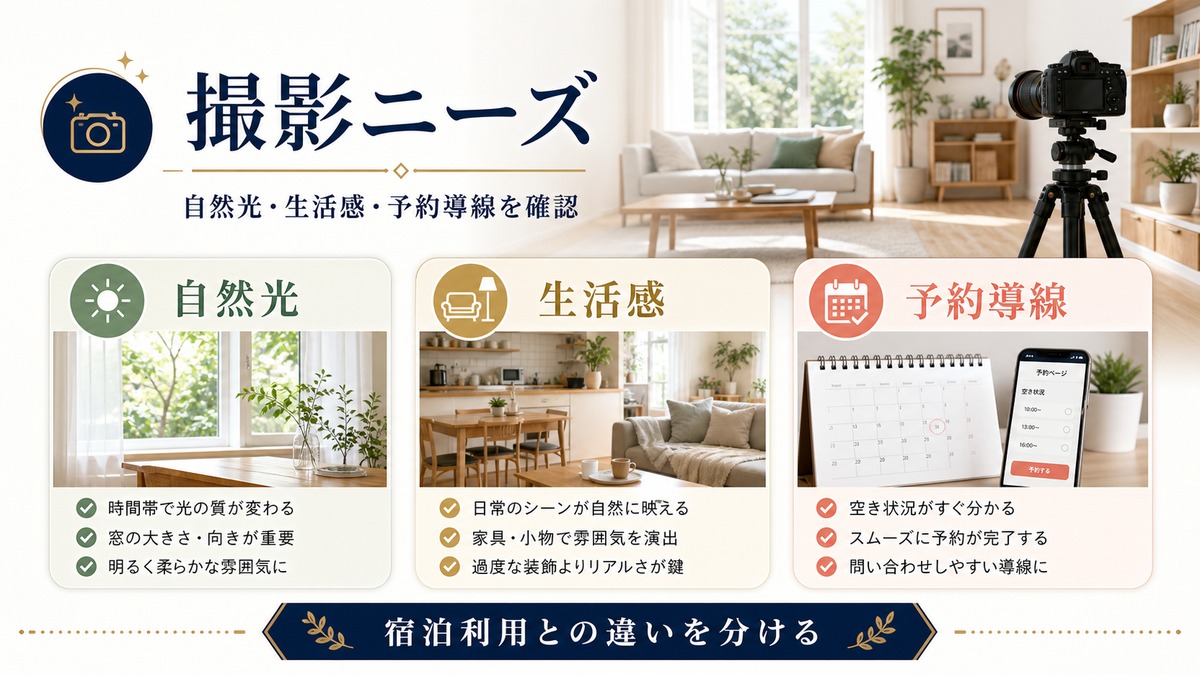 撮影スタジオやロケ地としての民泊活用を自然光、生活感、予約導線で整理した図