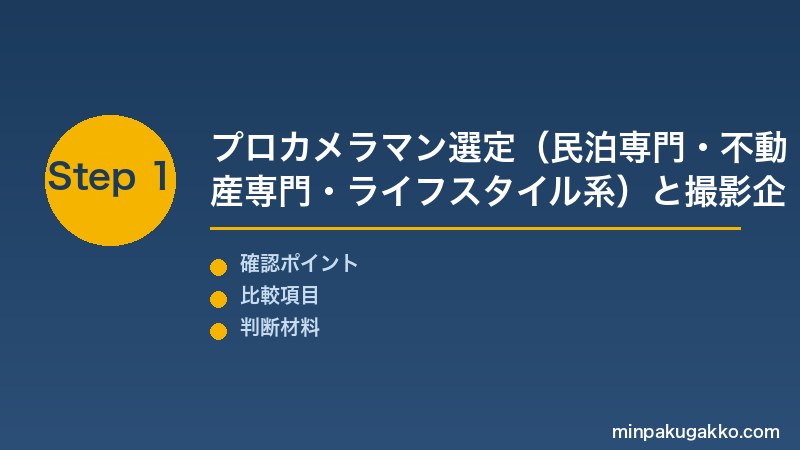 Step 1 プロカメラマン選定と撮影企画