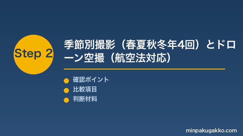Step 2 季節別撮影とドローン空撮