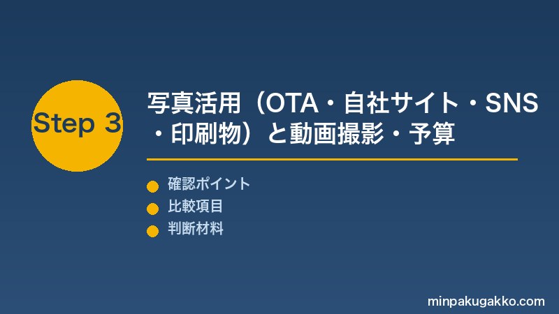 Step 3 写真活用と動画撮影・予算