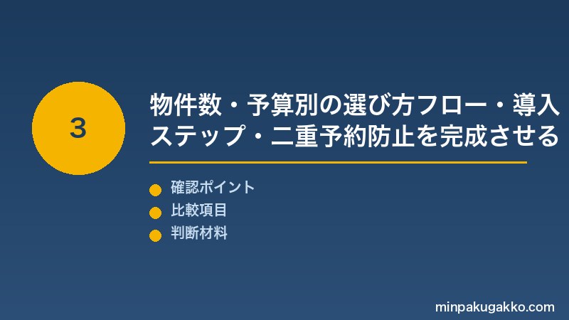 民泊PMS比較 Step3 物件数・OTA数・予算別のPMS選び方フロー・導入ステップ・二重予約防止・失敗パターン回避でPMS活用を完成させる