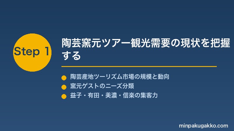 minpaku-pottery-kiln-tour-2026 Step1 陶芸窯元ツアー観光需要の現状を把握する