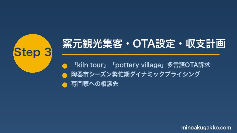 minpaku-pottery-kiln-tour-2026 Step3 窯元観光集客・OTA設定・収支計画