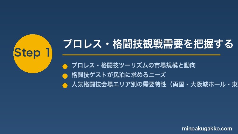 minpaku-pro-wrestling-martial-2026 Step1 プロレス・格闘技観戦需要を把握する