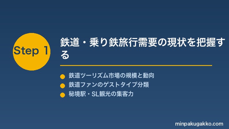 minpaku-railway-railfan-2026 Step1 鉄道・乗り鉄旅行需要の現状を把握する