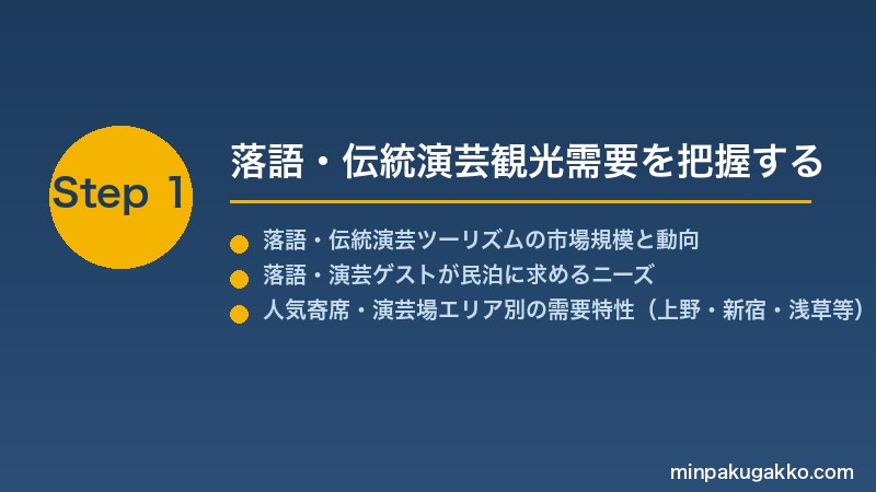 minpaku-rakugo-comedy-2026 Step1 落語・伝統演芸観光需要を把握する