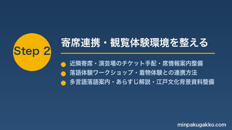 minpaku-rakugo-comedy-2026 Step2 寄席連携・観覧体験環境を整える