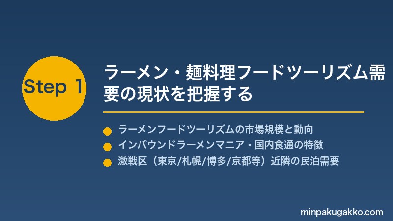 minpaku-ramen-noodle-tour-2026 Step1 ラーメン・麺料理フードツーリズム需要の現状を把握する