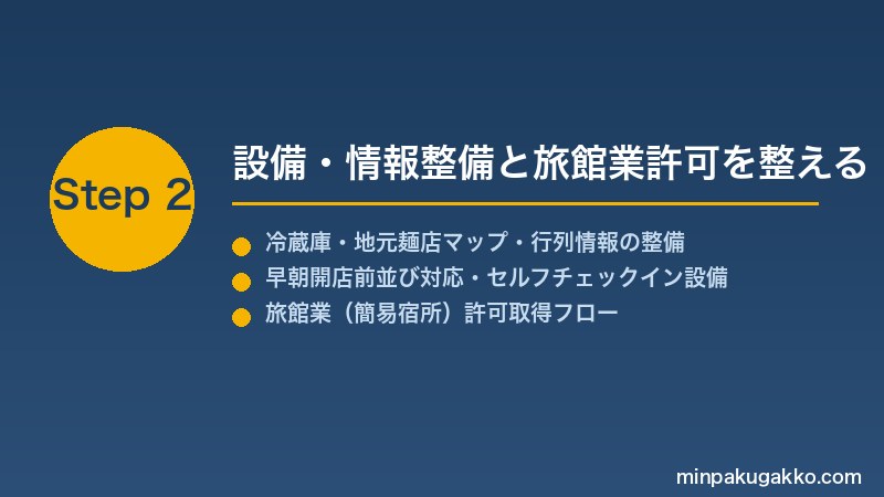 minpaku-ramen-noodle-tour-2026 Step2 設備・情報整備と旅館業許可を整える
