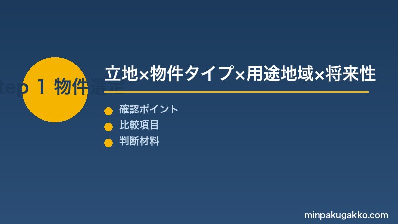 Step 1 物件選定の5要素