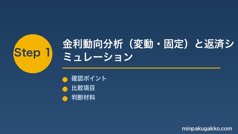 Step 1 金利動向分析と返済シミュレーション