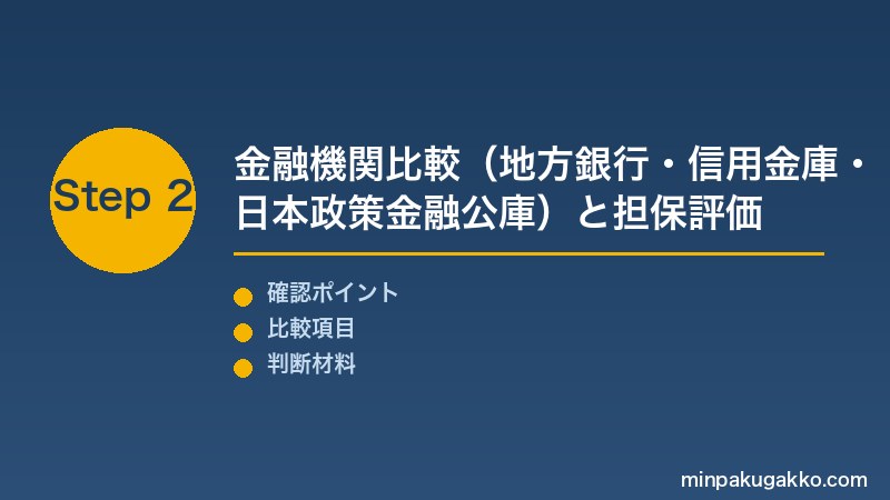 Step 2 金融機関比較と担保評価