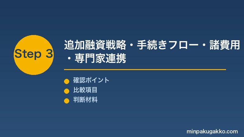 Step 3 追加融資戦略・手続き・専門家連携